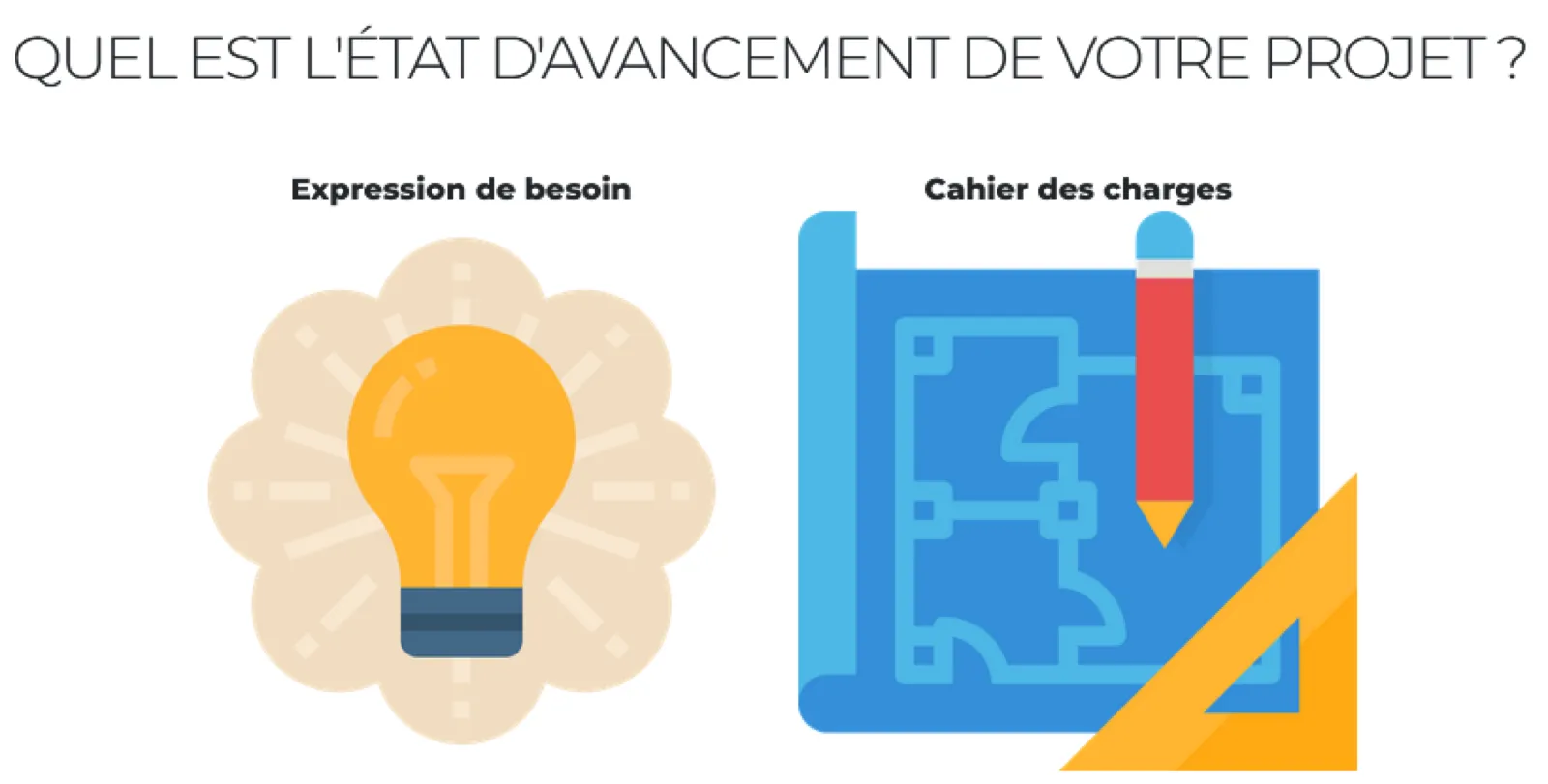 Avancement de votre projet: expression de besoin ou cahier des charges