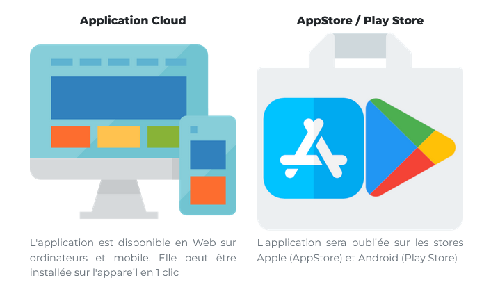 Application cloud ou AppStore / PlayStore ?